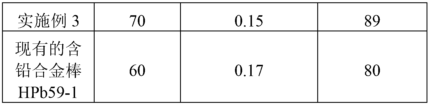 Copper base alloy bar containing silicon and aluminium and preparation method thereof