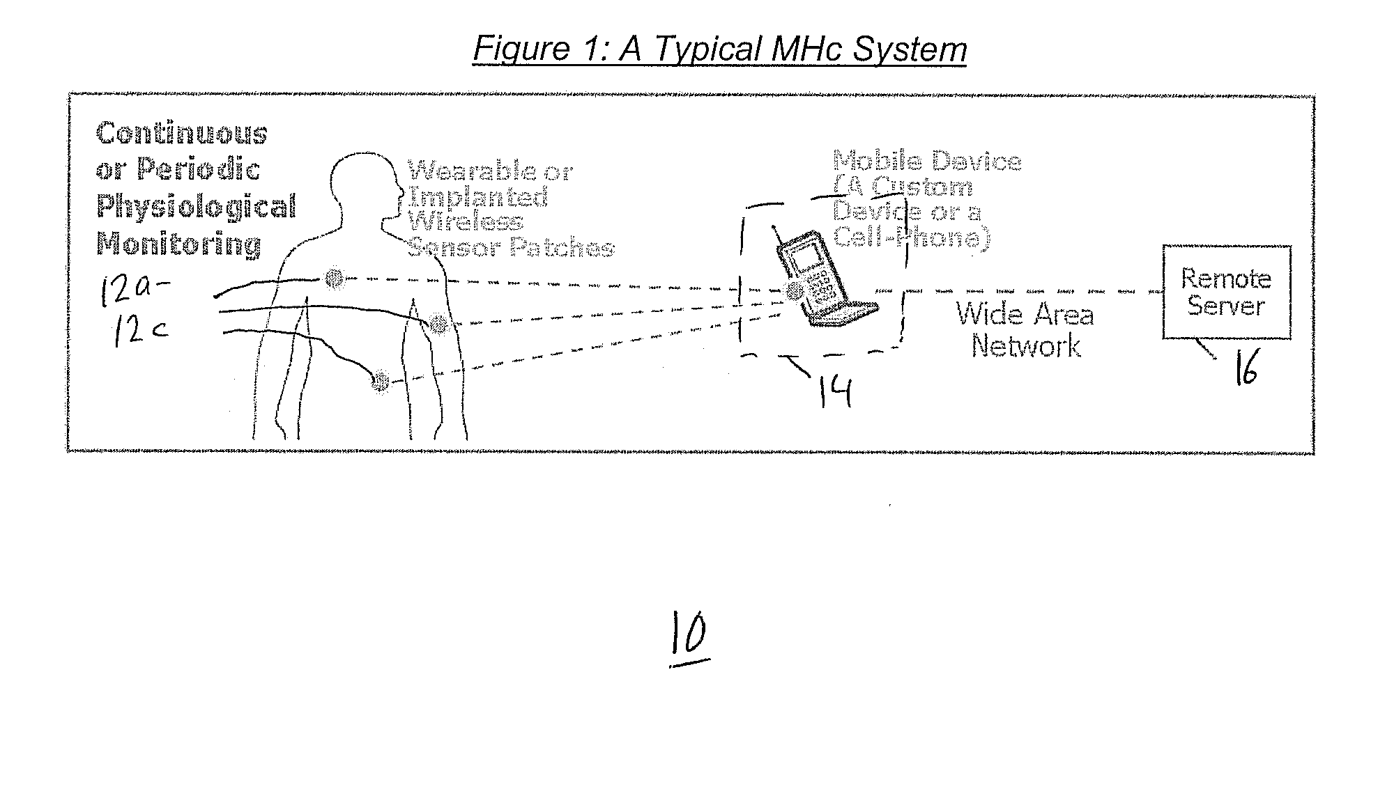 Integrated wireless patch for physiological monitoring