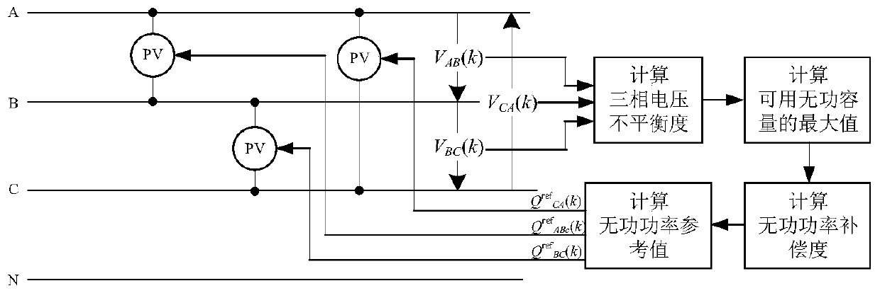 Method for improving voltage quality of power distribution network based on single-phase photovoltaic inverters