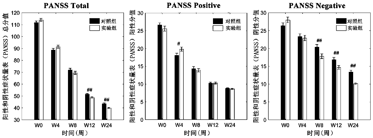 Antipsychotic pharmaceutical composition