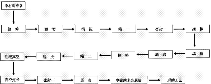 Ultrathin heat pipe and machining method thereof