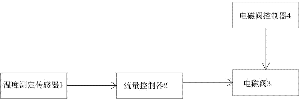 Real-time temperature control system and method for improving casting quality of aluminum alloy component