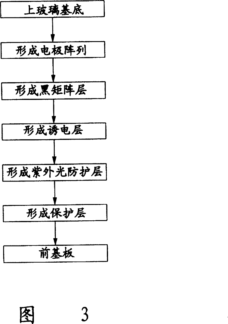 Plasma display device and method for producing its front base plate