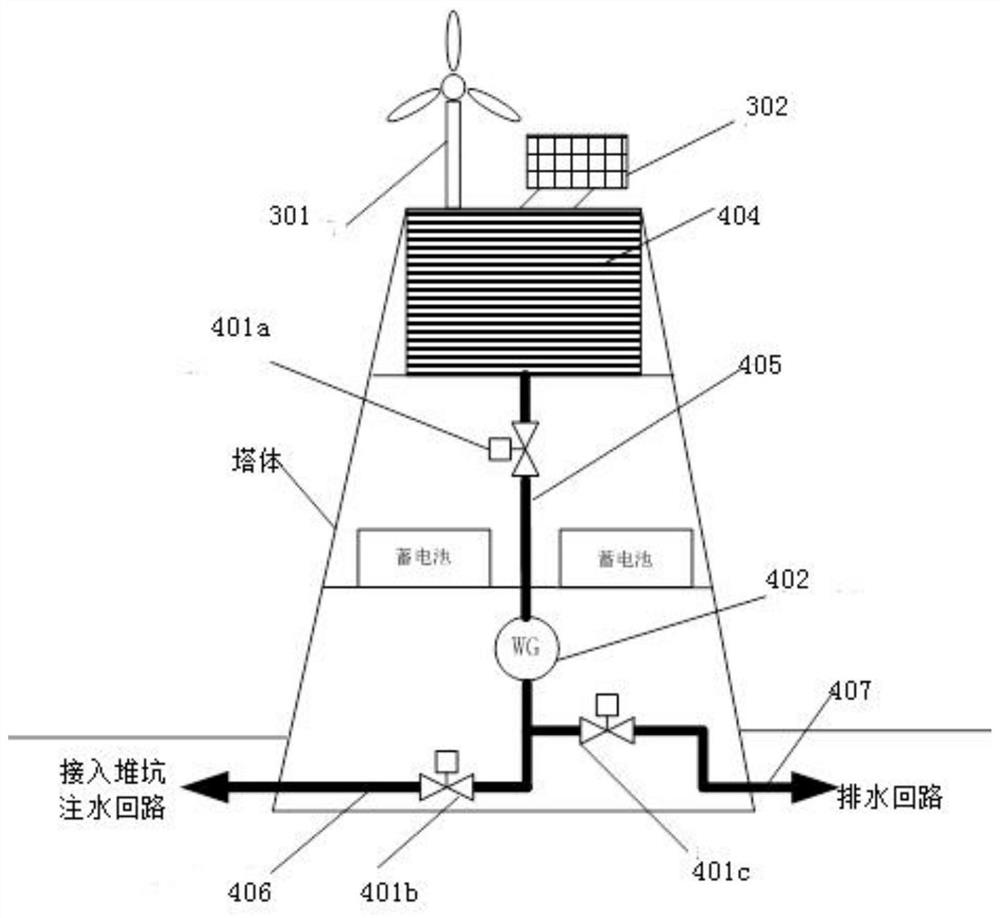 A nuclear power plant emergency power supply system and power supply control method