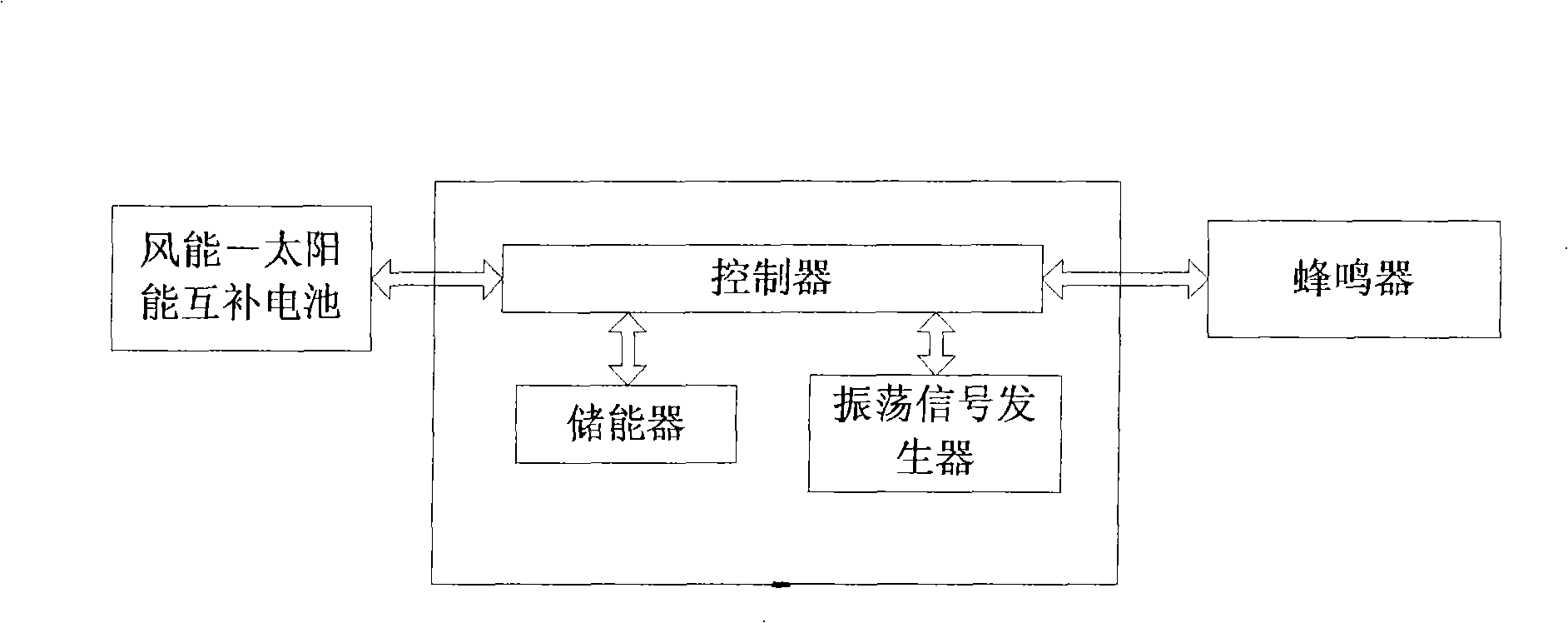 Wind energy-solar energy complementary ultrasonic algae-removing device and method