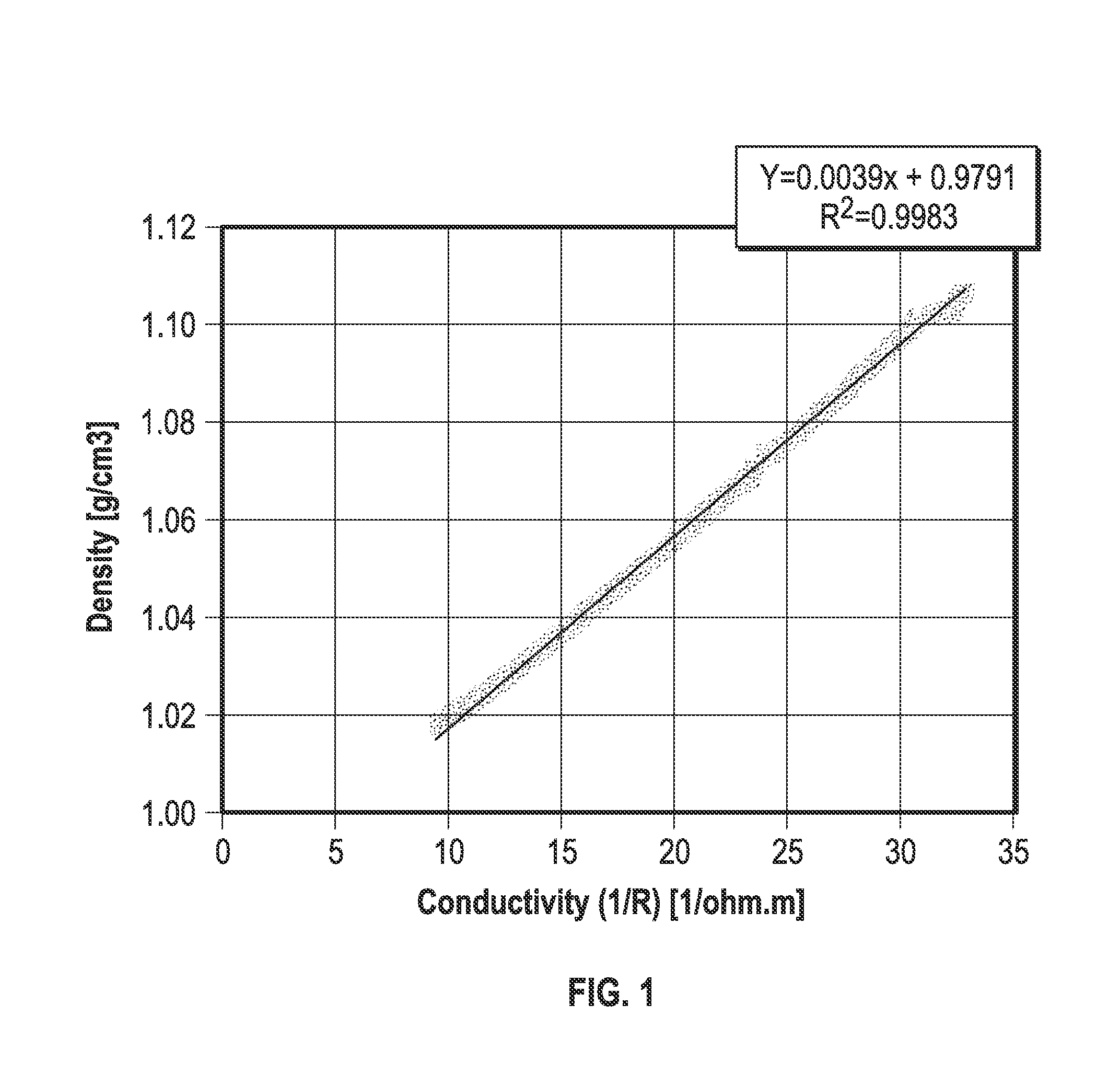 Method And Apparatus For Water-Based Mud Filtrate Contamination Monitoring In Real Time Downhole Water Sampling