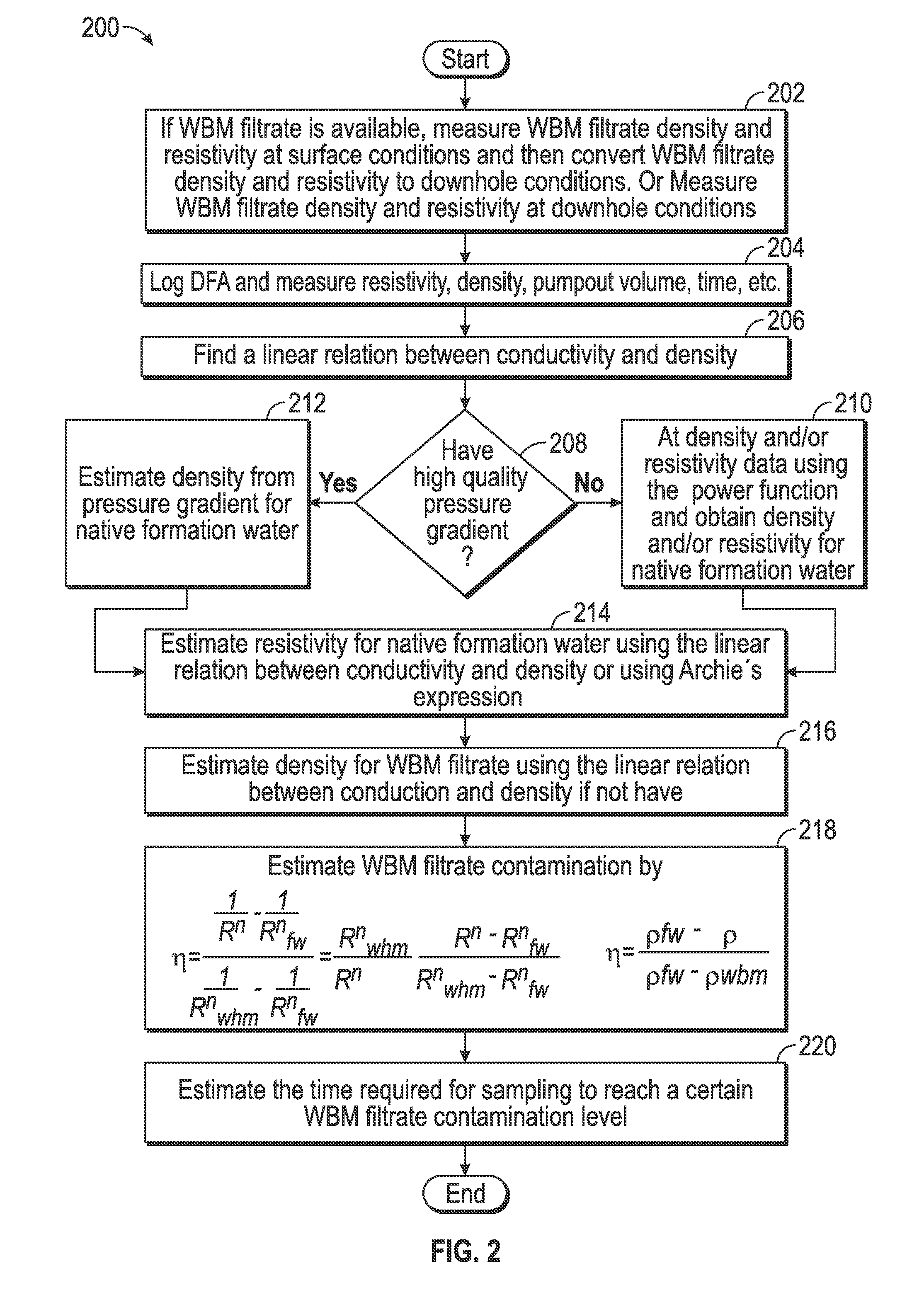 Method And Apparatus For Water-Based Mud Filtrate Contamination Monitoring In Real Time Downhole Water Sampling