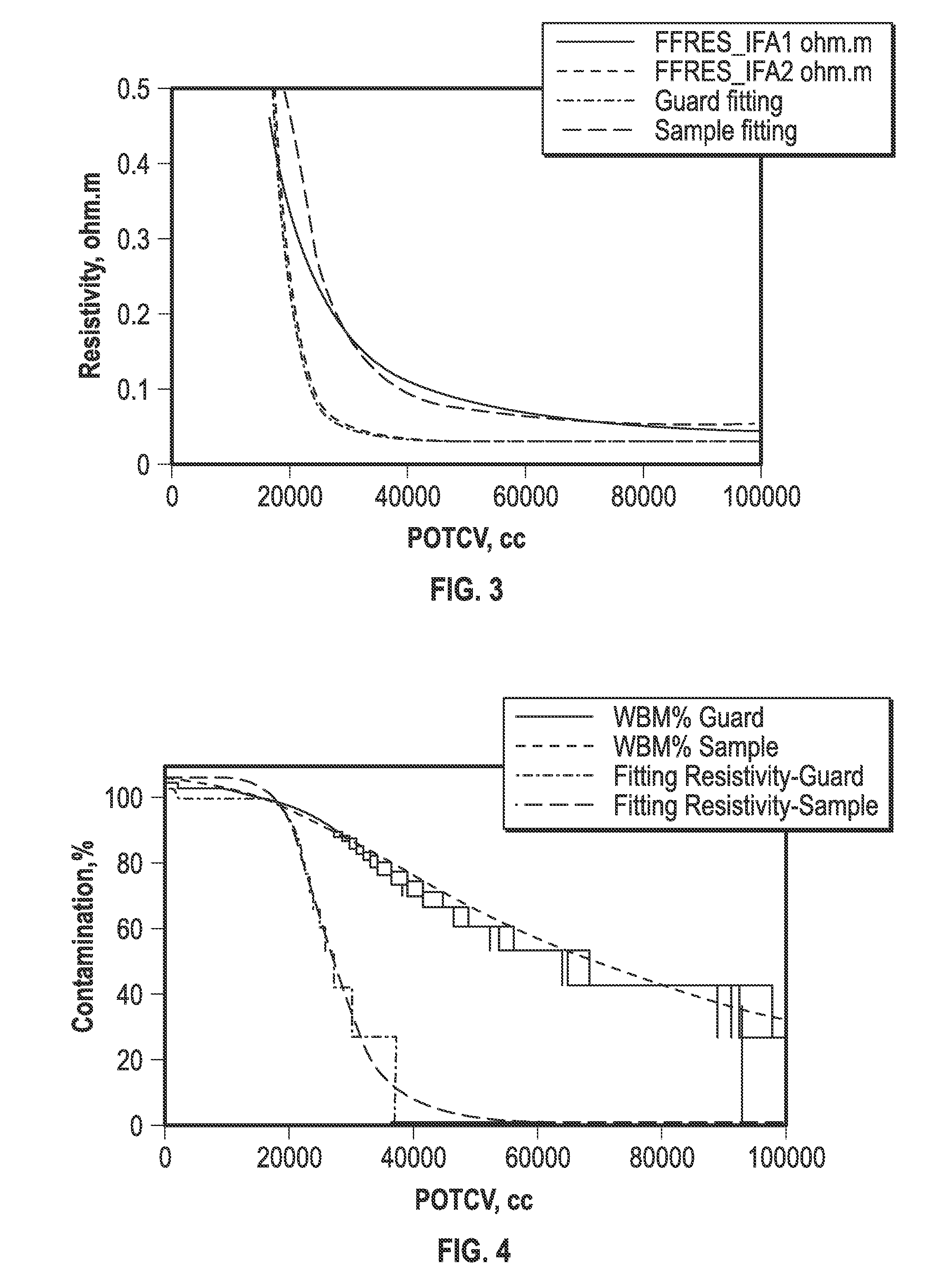 Method And Apparatus For Water-Based Mud Filtrate Contamination Monitoring In Real Time Downhole Water Sampling