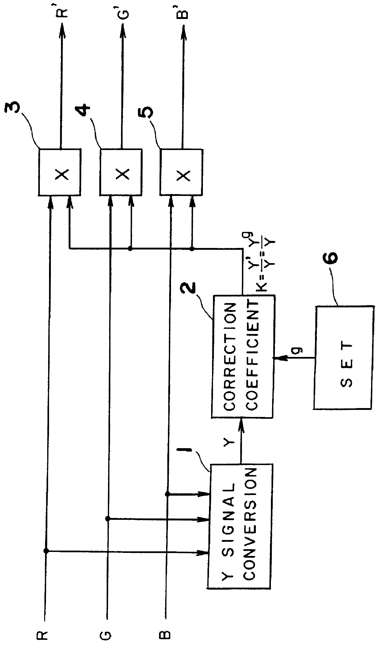 Gradation correction method and device