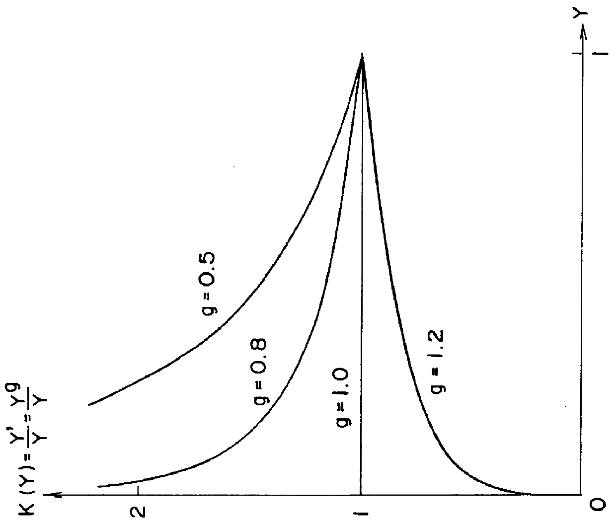 Gradation correction method and device