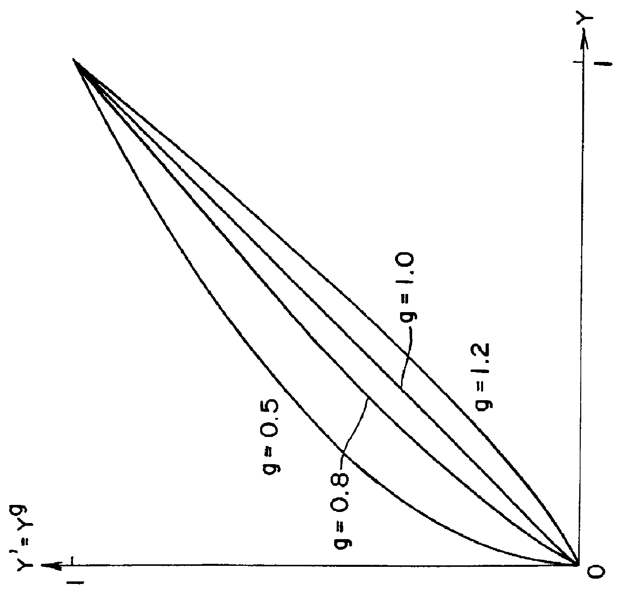 Gradation correction method and device