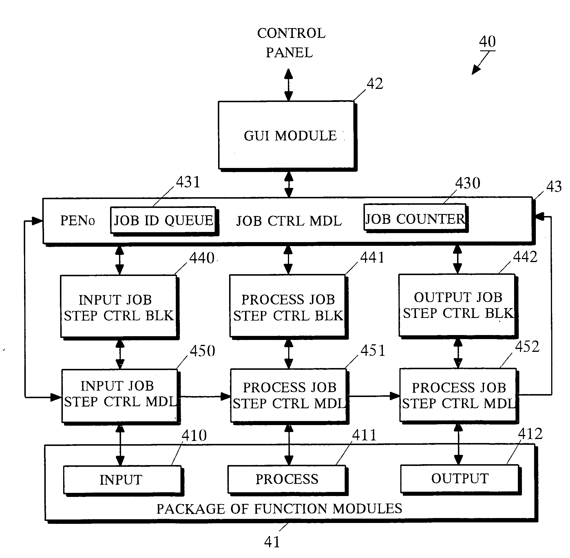 Multi-function peripheral apparatus for processing unified job steps