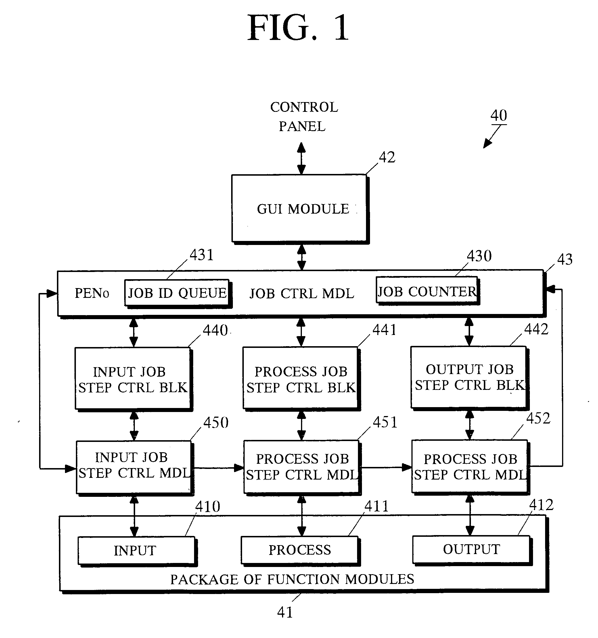 Multi-function peripheral apparatus for processing unified job steps