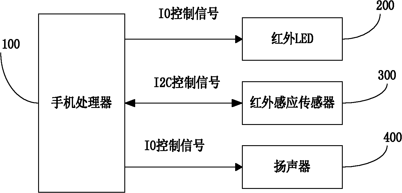 Method for controlling mobile phone ring and mobile phone adopting same