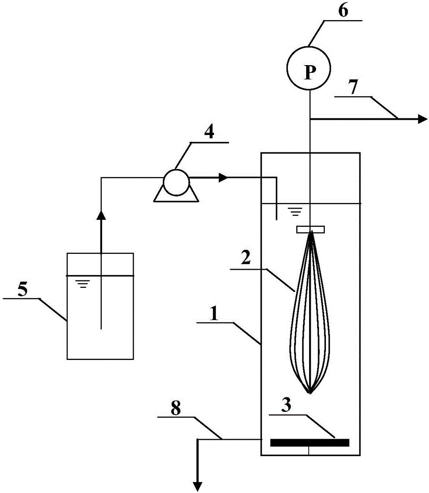 Integral membrane coagulation reactor (MCR) and water treatment technology