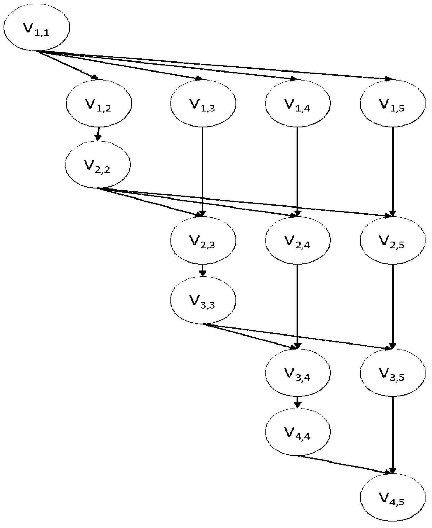 Large-scale processing task scheduling method for income driving under cloud environment