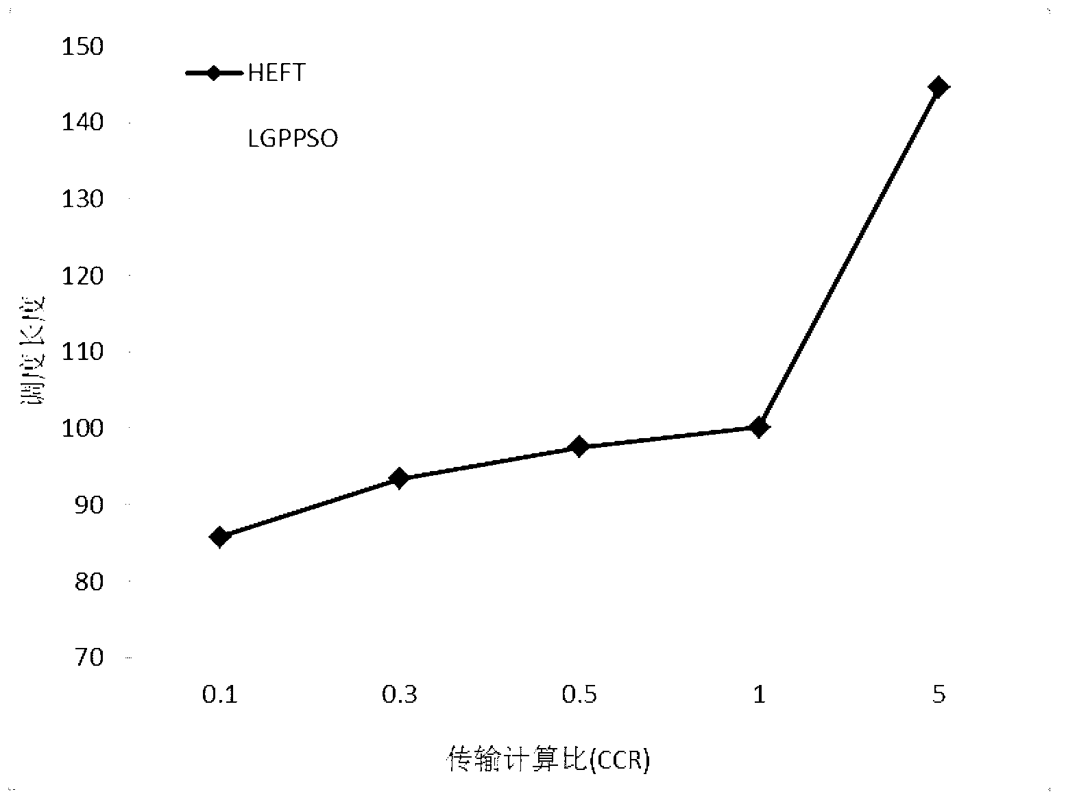 Large-scale processing task scheduling method for income driving under cloud environment