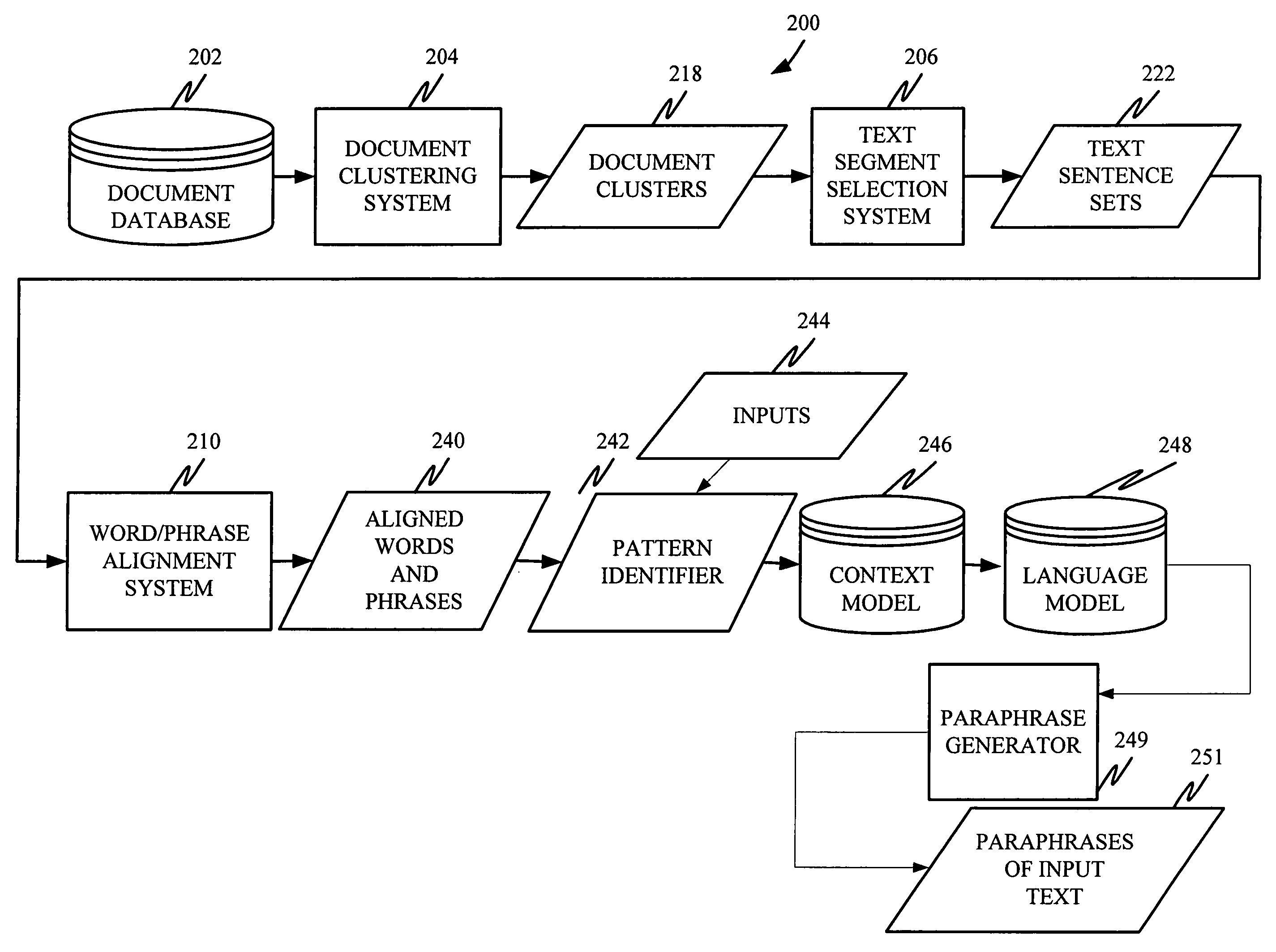 Unsupervised learning of paraphrase/translation alternations and selective application thereof