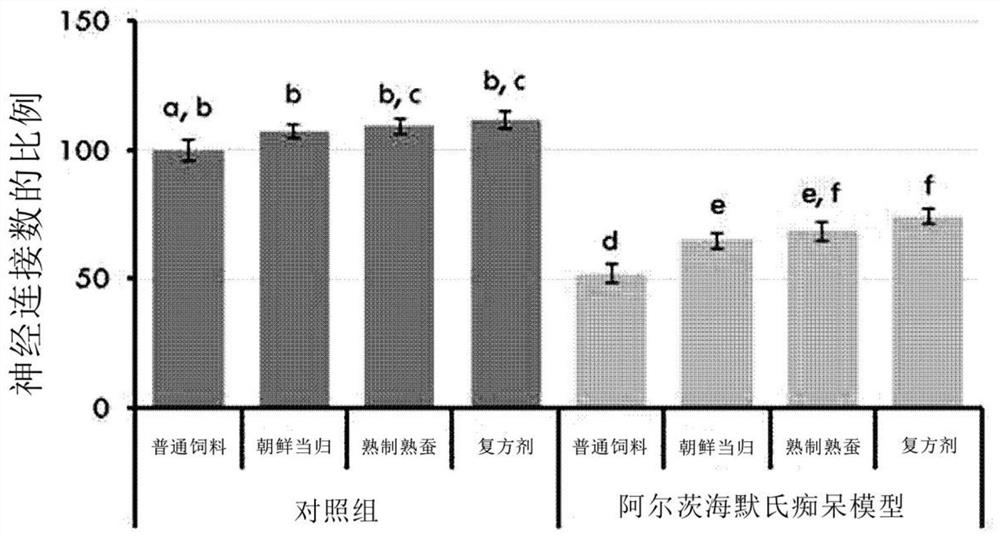 Composition for improving memory, or composition for preventing and treating alzheimer's disease, comprising angelica root extract and silkworm product having silk protein