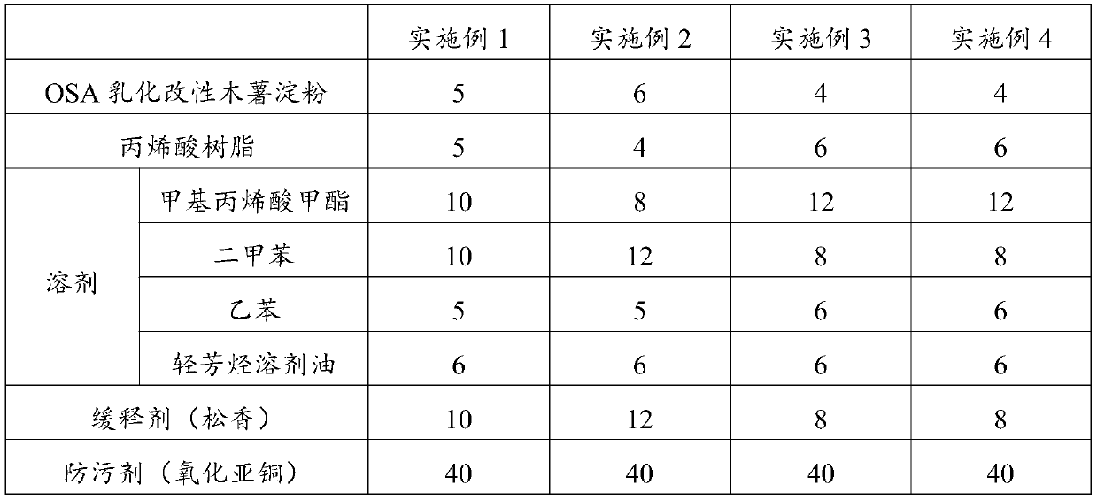 Antifouling coating as well as preparation method and application thereof