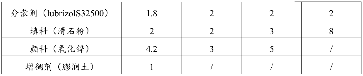 Antifouling coating as well as preparation method and application thereof