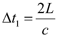 Pulse train type repetition frequency-adjustable laser ranging method