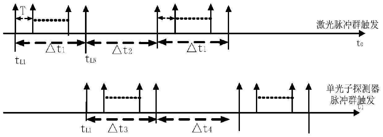 Pulse train type repetition frequency-adjustable laser ranging method