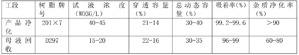 Method for producing tungsten and tin chemical products through chemical metallurgical separation of tungsten-tin paragenic ore