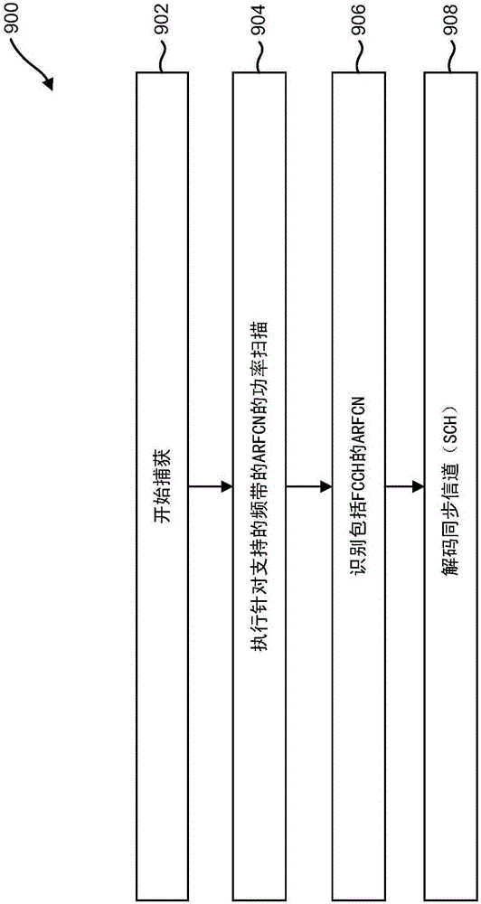 Enhanced GSM cell acquisition