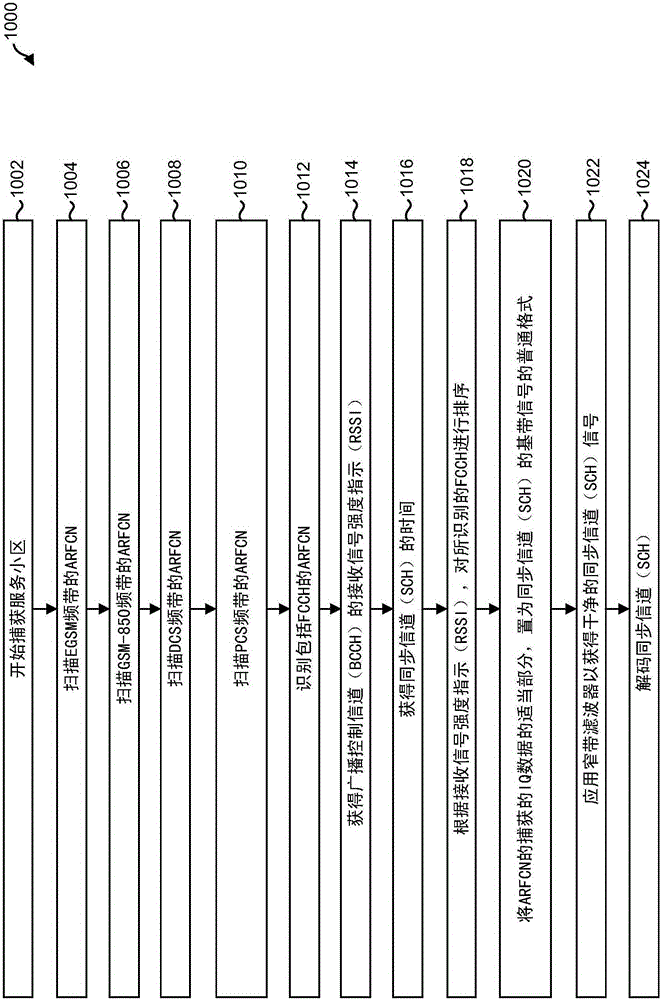 Enhanced GSM cell acquisition