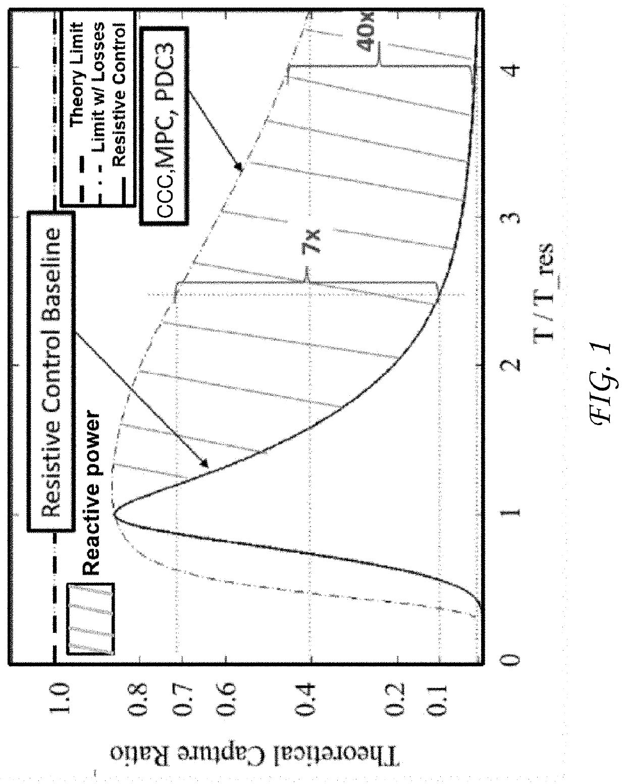 Nonlinear Hydrostatic Control of a Wave Energy Converter