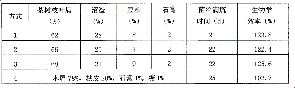 Needle mushroom cultivation material taking tea pruning branches and leaves as main raw materials and manufacturing method