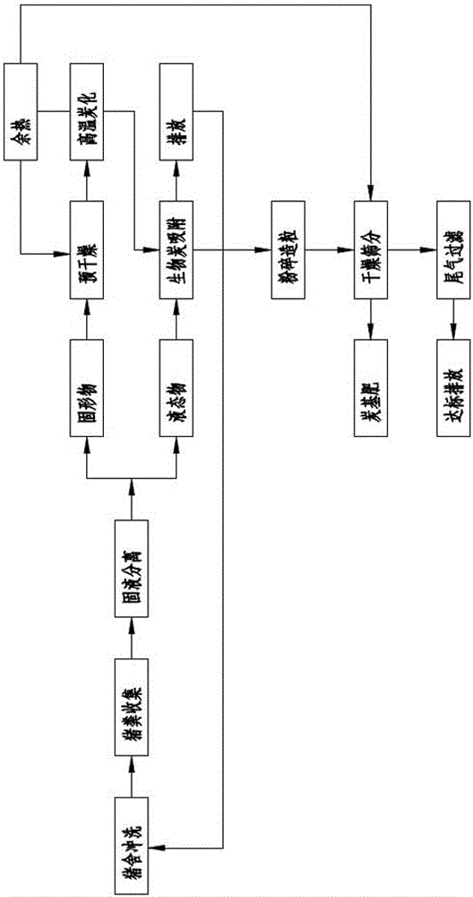 Livestock manure harmless treatment device