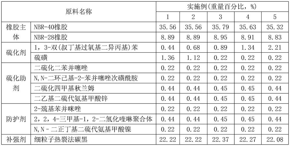 NBRrubbermaterial with low compression set and preparation process thereof