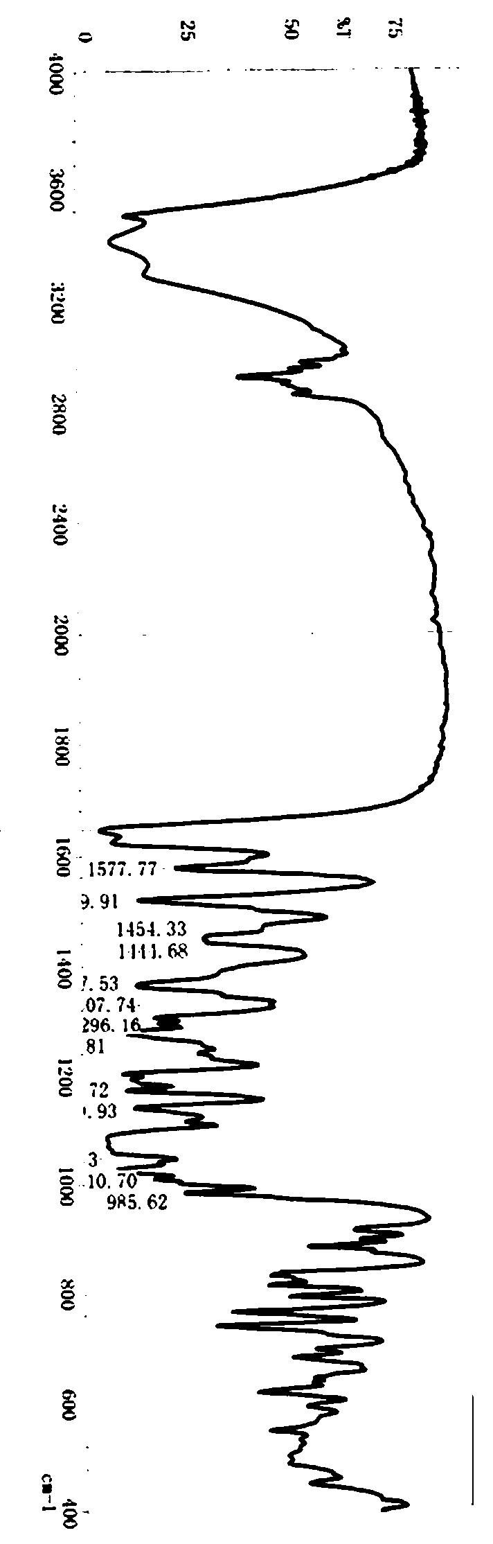 Method for synthesizing neohesperidin by using citrus paradisi macfadyen