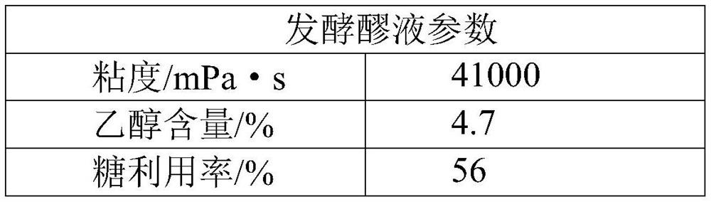 Viscosity reducer, preparation method of viscosity reducer and method for reducing viscosity of fermented mash