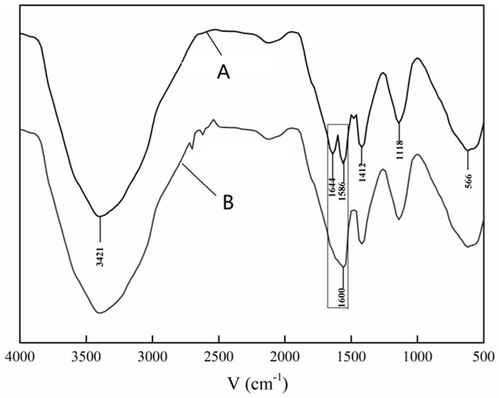 Viscosity reducer, preparation method of viscosity reducer and method for reducing viscosity of fermented mash