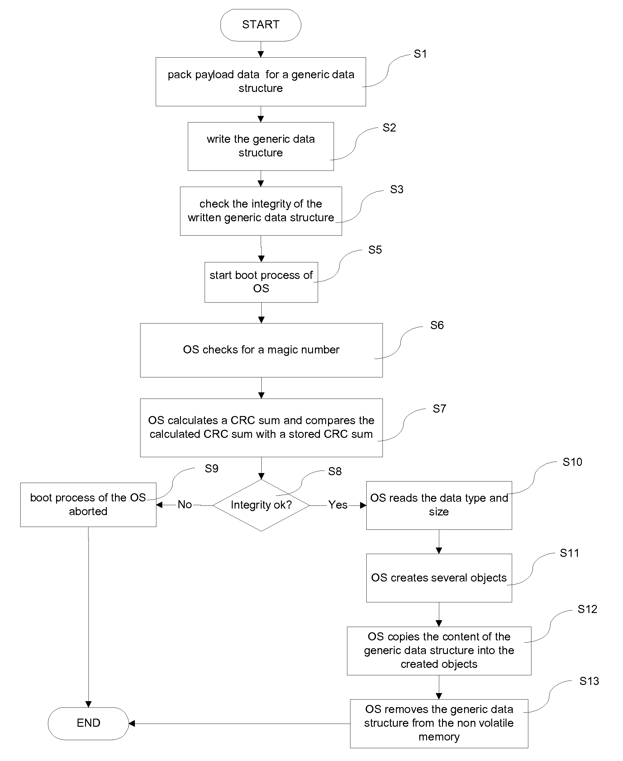 Automatically configurable smart card and method of automatically configuring a smart card