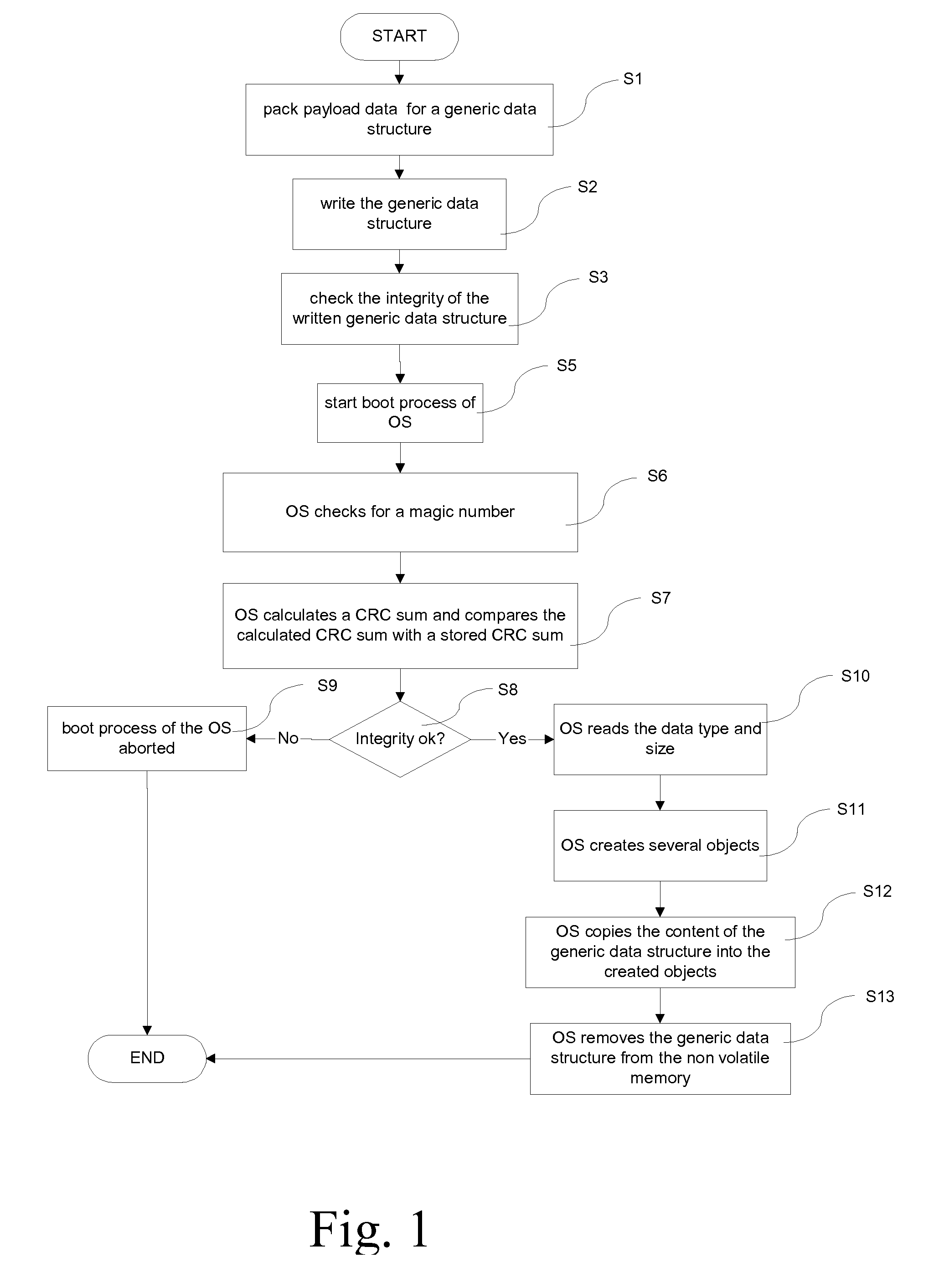 Automatically configurable smart card and method of automatically configuring a smart card