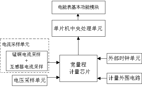 Wide-range high-accuracy electric energy meter