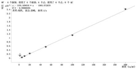 Method for detecting total matrine residual quantity in honey