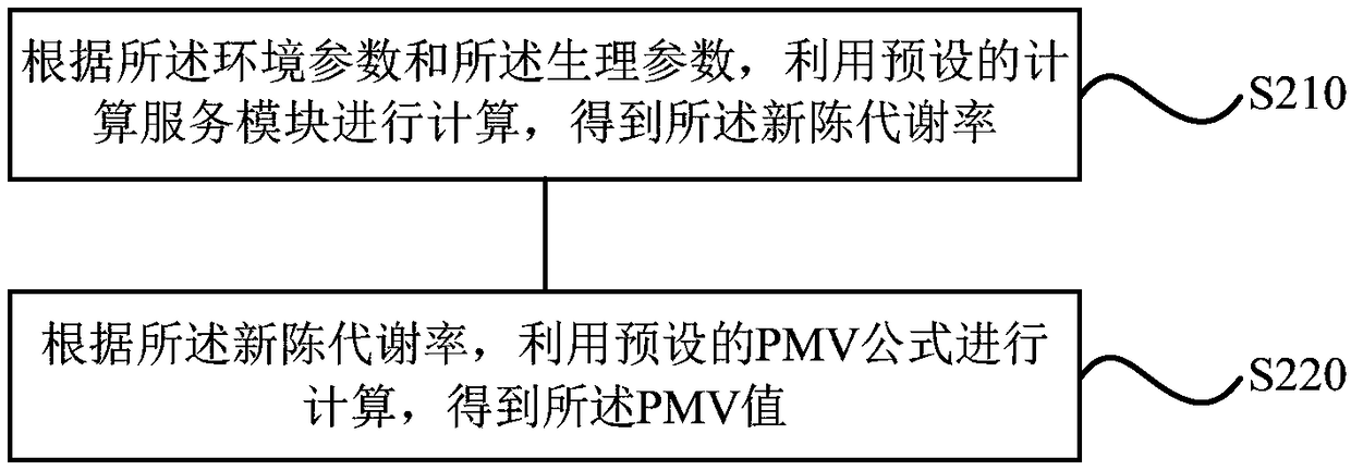 Control method and device of air conditioner, storage medium and air conditioner