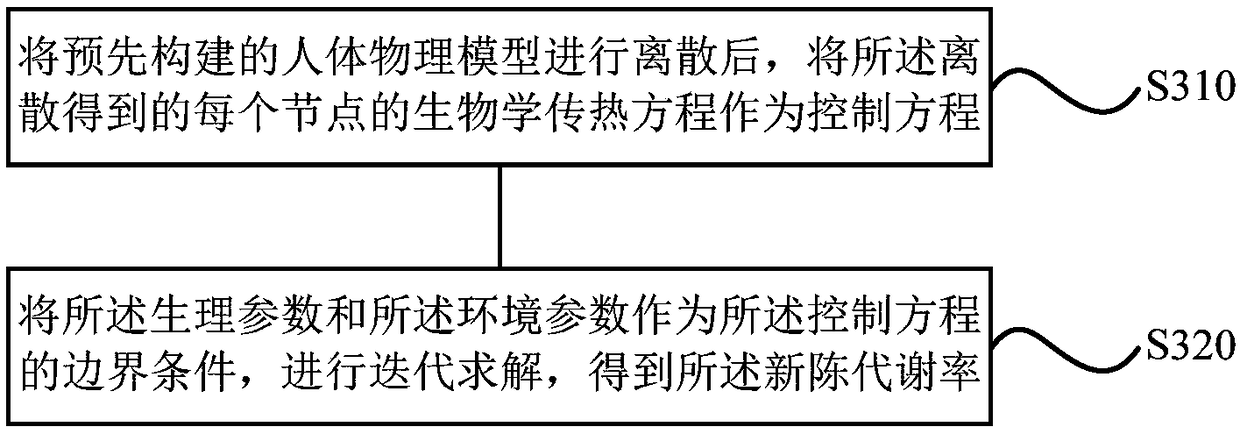 Control method and device of air conditioner, storage medium and air conditioner