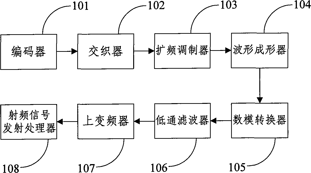 Sending terminal, receiving terminal directly realizing spread-spectrum ultra-wideband and method thereof