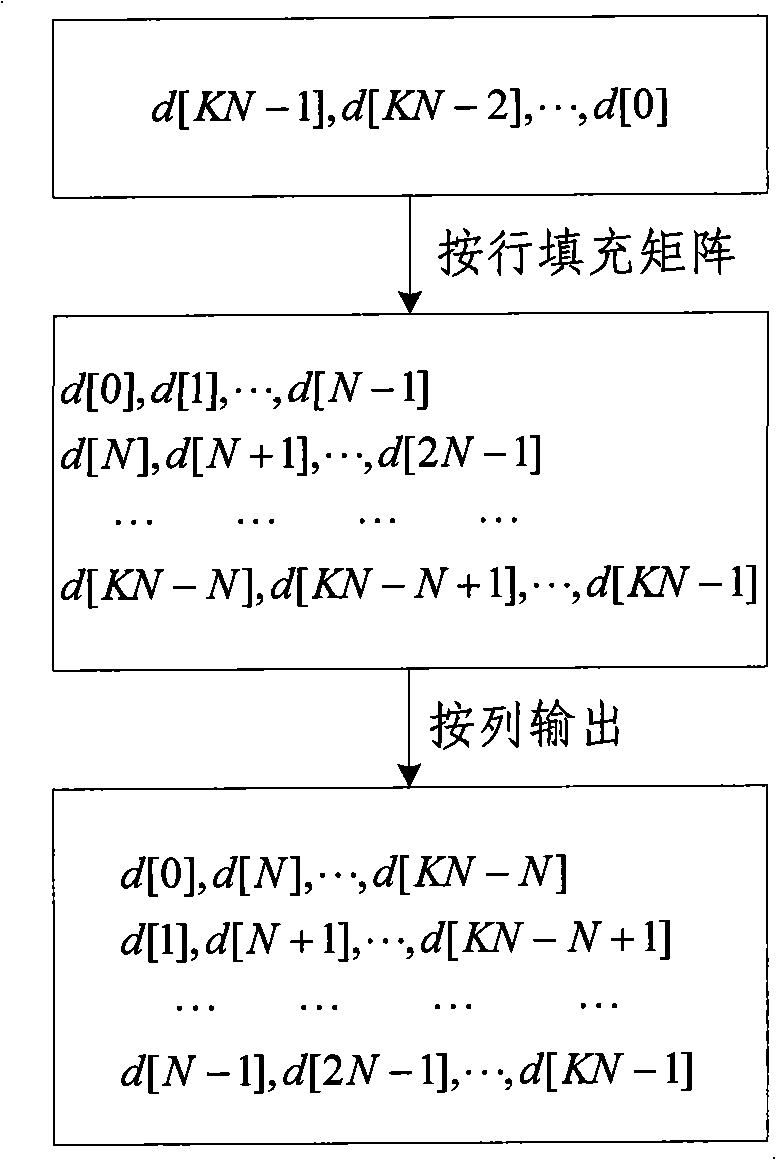 Sending terminal, receiving terminal directly realizing spread-spectrum ultra-wideband and method thereof