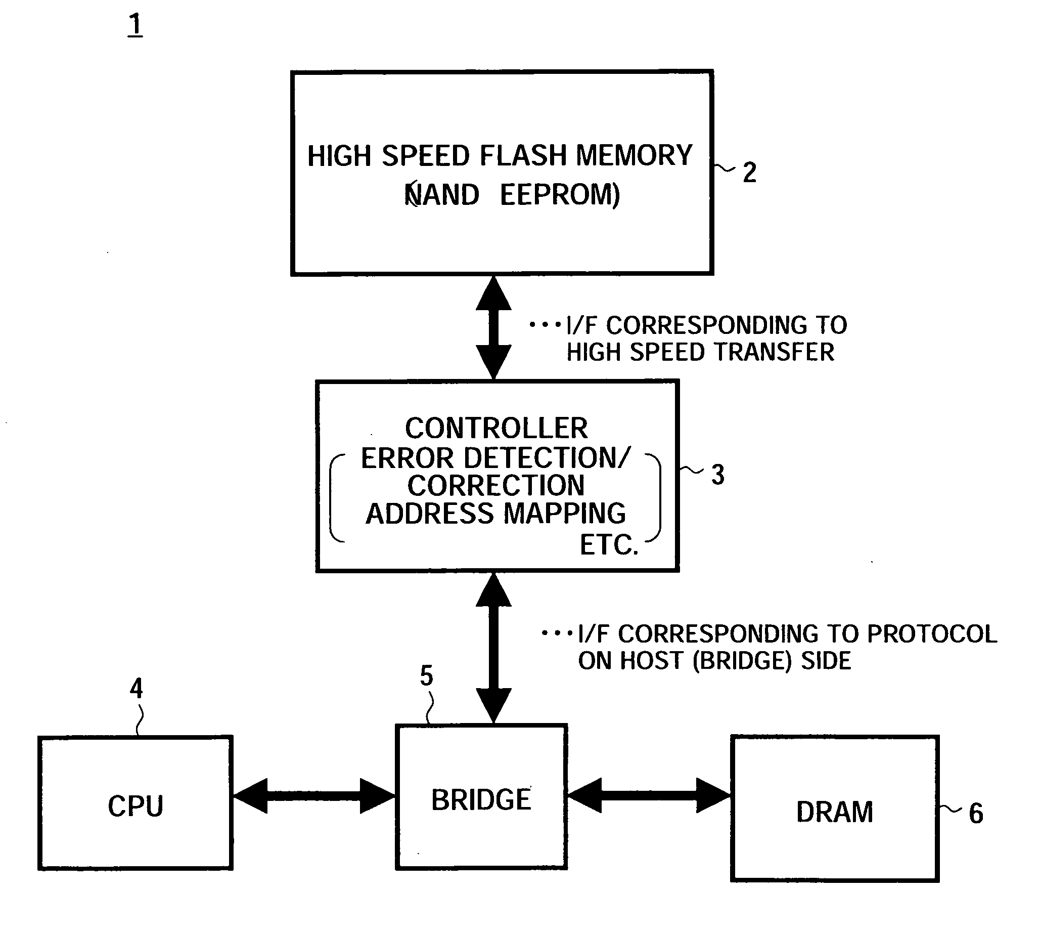 Semiconductor memory device and signal processing system