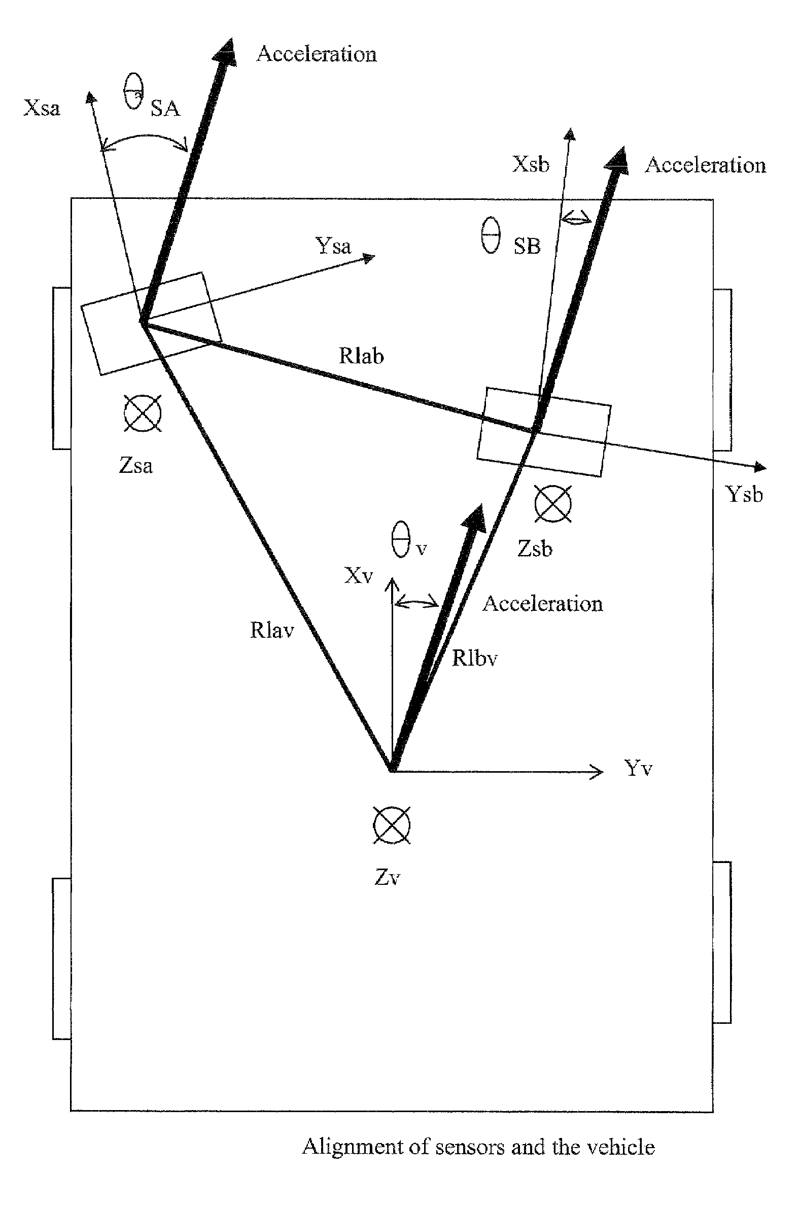 System and method for aligning sensors on a vehicle