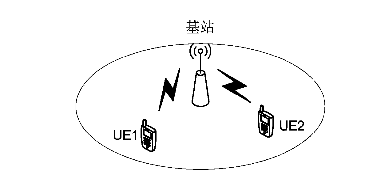 Scheduling information transmission method between devices and device thereof