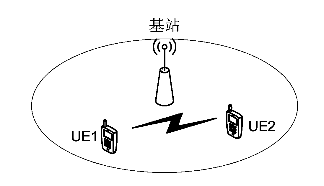 Scheduling information transmission method between devices and device thereof