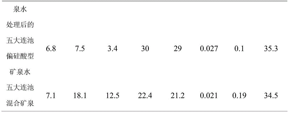 Mongol dandelion mineral spring plant near-water beverage and preparation method thereof